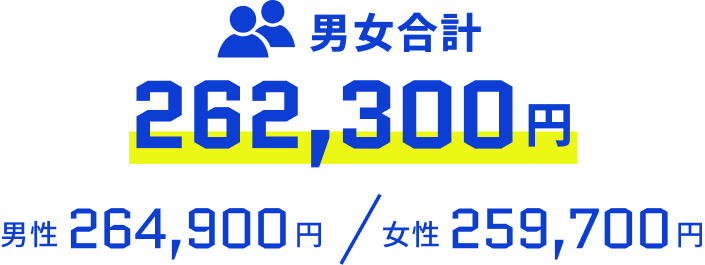 男女合計262,300円 / 男性264,900円 / 女性259,700円